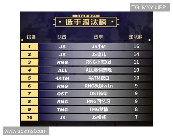 和平精英个人能力排行榜更新RNG战队表现创新高引发热议